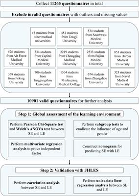 Good learning environment of medical schools is an independent predictor for medical students’ study engagement